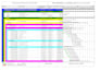 create a primavera p6 schedule and wbs for your project